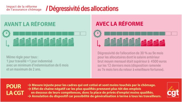 découvrez les enjeux et les impacts de la réforme de l'assurance-chômage en france. analyse des nouvelles mesures, des critères d'éligibilité et des conséquences sur les demandeurs d'emploi. restez informé des évolutions clés pour mieux comprendre le système d'indemnisation.