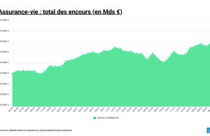 Résultats des tests de résistance en assurance vie 2025 : une analyse approfondie découvrez les tests de résistance pour l'assurance vie en 2025 afin d'évaluer la solidité et la fiabilité des assureurs face aux défis économiques à venir.