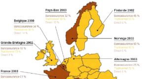 L’assurance vie : un succès sans précédent et une nouvelle dynamique en préparation découvrez comment l'assurance vie connaît un succès inédit et s'inscrit dans une nouvelle dynamique, offrant des opportunités uniques pour sécuriser votre avenir financier.