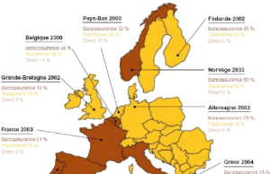 L’assurance vie : un succès sans précédent et une nouvelle dynamique en préparation découvrez comment l'assurance vie connaît un succès inédit et s'inscrit dans une nouvelle dynamique, offrant des opportunités uniques pour sécuriser votre avenir financier.
