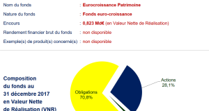 Assurance-vie : les coulisses des fonds en euros les plus rentables dévoilées découvrez comment choisir des fonds en euros rentables pour votre assurance-vie afin d'optimiser vos investissements en toute sécurité.
