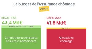 Assurance auto : pourquoi rester fidèle ne garantit pas les meilleurs tarifs malgré des garanties équivalentes découvrez comment profiter des meilleurs tarifs d'assurance auto grâce à votre fidélité. comparaison, conseils et astuces pour économiser tout en assurant votre véhicule.