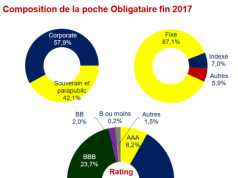 Assurance-vie : pourquoi et comment intégrer le fonds en euros à votre stratégie d’investissement découvrez comment intégrer efficacement des fonds en euros dans votre assurance-vie pour sécuriser votre épargne tout en bénéficiant d'une performance stable et d'une gestion sereine.