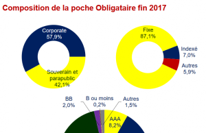 Assurance-vie : pourquoi et comment intégrer le fonds en euros à votre stratégie d’investissement découvrez comment intégrer efficacement des fonds en euros dans votre assurance-vie pour sécuriser votre épargne tout en bénéficiant d'une performance stable et d'une gestion sereine.