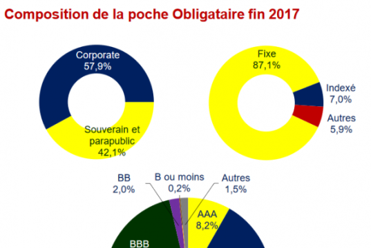 Assurance-vie : pourquoi et comment intégrer le fonds en euros à votre stratégie d’investissement découvrez comment intégrer efficacement des fonds en euros dans votre assurance-vie pour sécuriser votre épargne tout en bénéficiant d'une performance stable et d'une gestion sereine.