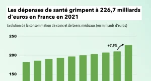 Mieux contrôler les dépenses liées aux affections de longue durée et aux médicaments : les nouvelles stratégies de l’Assurance maladie découvrez comment maîtriser vos dépenses de santé grâce à nos conseils et outils pratiques. apprenez à mieux gérer votre budget médical et à optimiser vos remboursements pour un bien-être financier.