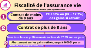 Découvrez les contrats d’assurance-vie qui pourraient vous coûter cher découvrez pourquoi l'assurance-vie coûteuse peut être un investissement judicieux pour protéger votre avenir financier et celui de vos proches. explorez les avantages et les options disponibles pour faire le meilleur choix.