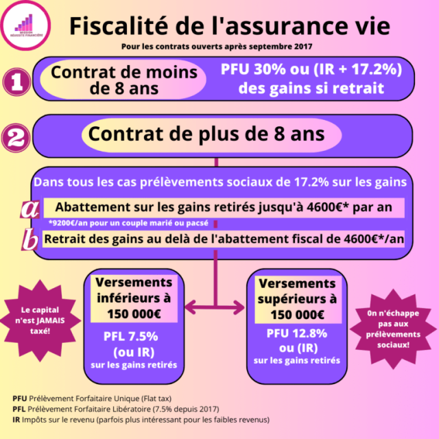 découvrez pourquoi l'assurance-vie coûteuse peut être un investissement judicieux pour protéger votre avenir financier et celui de vos proches. explorez les avantages et les options disponibles pour faire le meilleur choix.