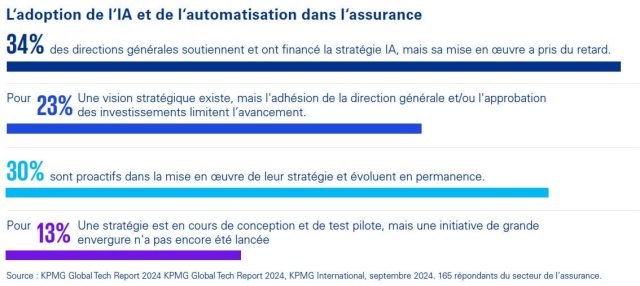 découvrez comment l'intelligence artificielle révolutionne le secteur de l'assurance vie. apprenez les innovations qui améliorent l'évaluation des risques, personnalisent les offres et optimisent les services clients pour un avenir plus sécurisé et efficace.