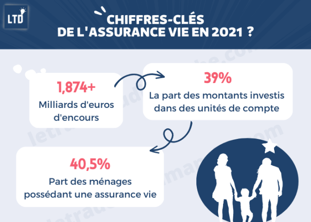 découvrez les tendances et les stratégies de performance en assurance vie pour l'année 2025. optimisez vos investissements et explorez les meilleures options pour garantir la sécurité financière de votre avenir.