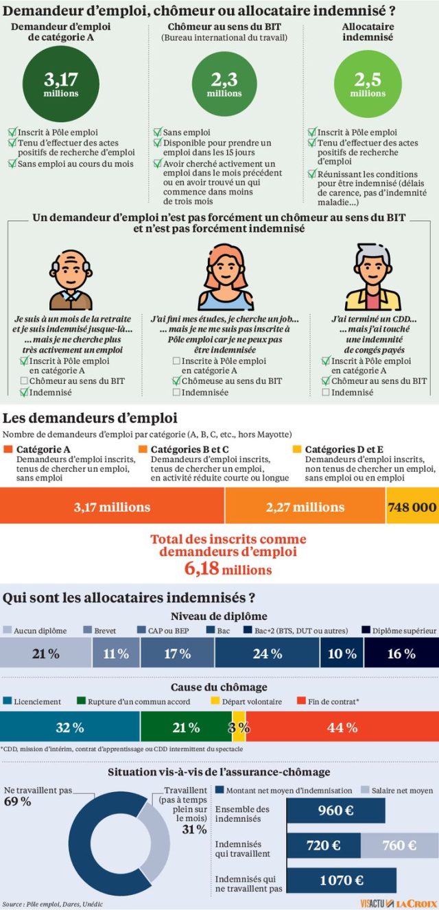 découvrez les enjeux et les impacts de la réforme chômage en france. analyse des changements apportés, des nouvelles mesures et de leur incidence sur les demandeurs d'emploi et le marché du travail.
