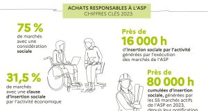 Sompo se prépare à acheter Aspen Insurance pour un montant de 3,48 milliards de dollars découvrez l'acquisition d'aspen pour 3,48 milliards : analyses, enjeux financiers et impact sur le marché. informez-vous sur cette opération majeure du secteur.