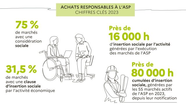 découvrez l'acquisition d'aspen pour 3,48 milliards : analyses, enjeux financiers et impact sur le marché. informez-vous sur cette opération majeure du secteur.
