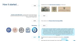 PZU Group : Bilan semestriel 2025 – Bénéfice de l’assurance en hausse de 50 % et solidité de la solvabilité maintenue découvrez le bilan 2025 du groupe pzu : bénéfice en hausse de 50 %, solvabilité toujours stable. analyse des résultats financiers et des perspectives pour l'année à venir.