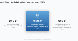 Statistiques sur l’Utilisation de la Blockchain dans les Réclamations d’Assurance en 2025 : Une Réduction Rapide de la Fraude découvrez comment la blockchain révolutionnera le secteur de l'assurance en 2025, avec des solutions innovantes pour lutter efficacement contre la fraude et sécuriser les transactions.