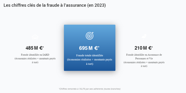 découvrez comment la blockchain révolutionnera le secteur de l'assurance en 2025, avec des solutions innovantes pour lutter efficacement contre la fraude et sécuriser les transactions.