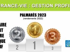 Assurance-vie : les gains prévus de votre contrat pour cette année découvrez les gains de l'assurance-vie en 2023 : analyse des performances, des taux d'intérêt et des avantages fiscaux pour optimiser votre épargne. informez-vous sur les meilleures options pour sécuriser votre avenir financier.