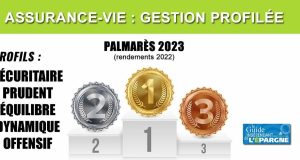 Assurance-vie : les gains prévus de votre contrat pour cette année découvrez les gains de l'assurance-vie en 2023 : analyse des performances, des taux d'intérêt et des avantages fiscaux pour optimiser votre épargne. informez-vous sur les meilleures options pour sécuriser votre avenir financier.
