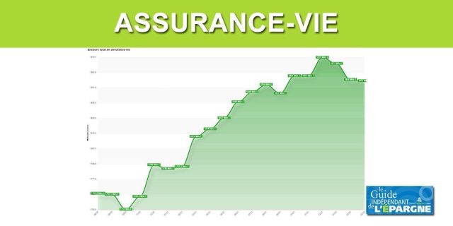 découvrez les principales inquiétudes liées à l’assurance vie en france: rendement, sécurité, fiscalité, frais, conseils pour optimiser votre épargne.