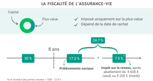 Assurance-vie : un remboursement imminent pour 30 000 épargnants suite à la faillite de leur compagnie d’assurance ? découvrez comment le remboursement de votre assurance-vie peut être affecté en cas de faillite. obtenez des conseils pratiques pour naviguer dans cette situation complexe et protégez vos intérêts financiers.
