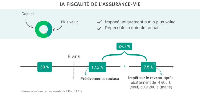 découvrez comment le remboursement de votre assurance-vie peut être affecté en cas de faillite. obtenez des conseils pratiques pour naviguer dans cette situation complexe et protégez vos intérêts financiers.