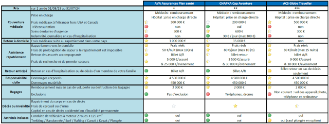 découvrez comment les agences de notation adoptent une approche prudente face à l’évolution des tarifs en réassurance, en évaluant les risques et les impacts sur le secteur en 2024.