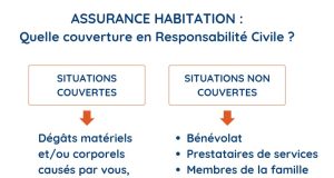 Arch Insurance intensifie sa présence dans le secteur de la responsabilité civile en France découvrez l'assurance responsabilité civile proposée par arch insurance en france : protection adaptée aux particuliers et entreprises pour couvrir les dommages causés à des tiers. obtenez un devis en ligne et bénéficiez d'une expertise reconnue.