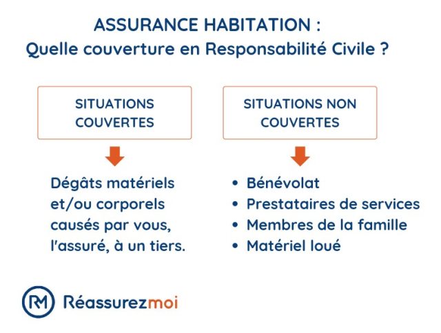 découvrez l'assurance responsabilité civile proposée par arch insurance en france : protection adaptée aux particuliers et entreprises pour couvrir les dommages causés à des tiers. obtenez un devis en ligne et bénéficiez d'une expertise reconnue.