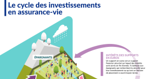L’essor du capital-investissement dans le secteur de l’assurance : enjeux et opportunités découvrez comment le capital-investissement s’intègre dans le secteur de l’assurance : stratégies d’investissement, avantages, et rôle dans la gestion des risques pour les compagnies d’assurance.
