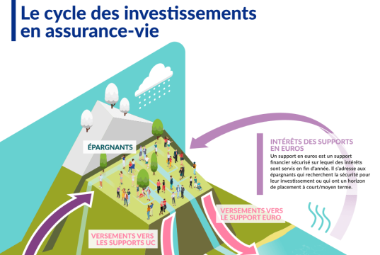 L’essor du capital-investissement dans le secteur de l’assurance : enjeux et opportunités découvrez comment le capital-investissement s’intègre dans le secteur de l’assurance : stratégies d’investissement, avantages, et rôle dans la gestion des risques pour les compagnies d’assurance.