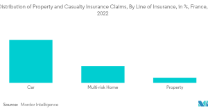 Perspectives du marché de l’assurance au Royaume-Uni pour le deuxième trimestre 2025 découvrez l'évolution du marché de l'assurance au royaume-uni pour le deuxième trimestre 2025 : tendances, nouvelles réglementations et perspectives de croissance des principaux acteurs.