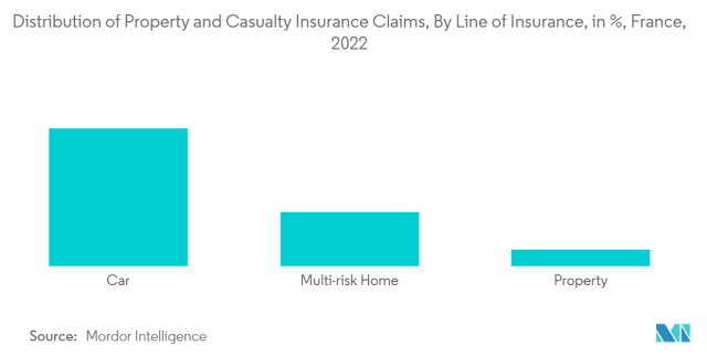 découvrez l'évolution du marché de l'assurance au royaume-uni pour le deuxième trimestre 2025 : tendances, nouvelles réglementations et perspectives de croissance des principaux acteurs.
