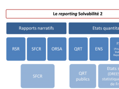 Assurance Europe tire la sonnette d’alarme : la réforme de Solvabilité II ne répond pas aux objectifs de compétitivité de l’UE découvrez pourquoi la réforme solvabilité ii reste jugée insuffisante par de nombreux experts du secteur de l'assurance. analyse des limites et enjeux actuels.