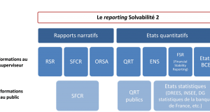 Assurance Europe tire la sonnette d’alarme : la réforme de Solvabilité II ne répond pas aux objectifs de compétitivité de l’UE découvrez pourquoi la réforme solvabilité ii reste jugée insuffisante par de nombreux experts du secteur de l'assurance. analyse des limites et enjeux actuels.