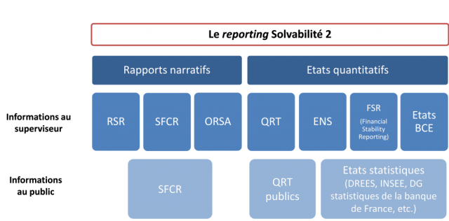 découvrez pourquoi la réforme solvabilité ii reste jugée insuffisante par de nombreux experts du secteur de l'assurance. analyse des limites et enjeux actuels.