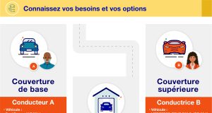 Triple-I appelle à des mesures d’atténuation face aux idées reçues sur le tarif d’assurance basé sur le risque découvrez comment bénéficier d’une atténuation de votre tarif d’assurance grâce à des conseils pratiques pour réduire vos cotisations tout en conservant une couverture optimale.