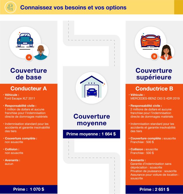 atténuation tarif assurance découvrez comment bénéficier d’une atténuation de votre tarif d’assurance grâce à des conseils pratiques pour réduire vos cotisations tout en conservant une couverture optimale.