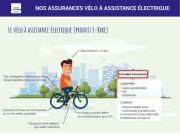 La montée en flèche des vélos électriques en France pave la voie à de nouvelles solutions d’assurance protégez votre vélo électrique avec une assurance adaptée : découvrez les garanties, avantages et conseils pour bien choisir votre assurance vélo électrique en france.