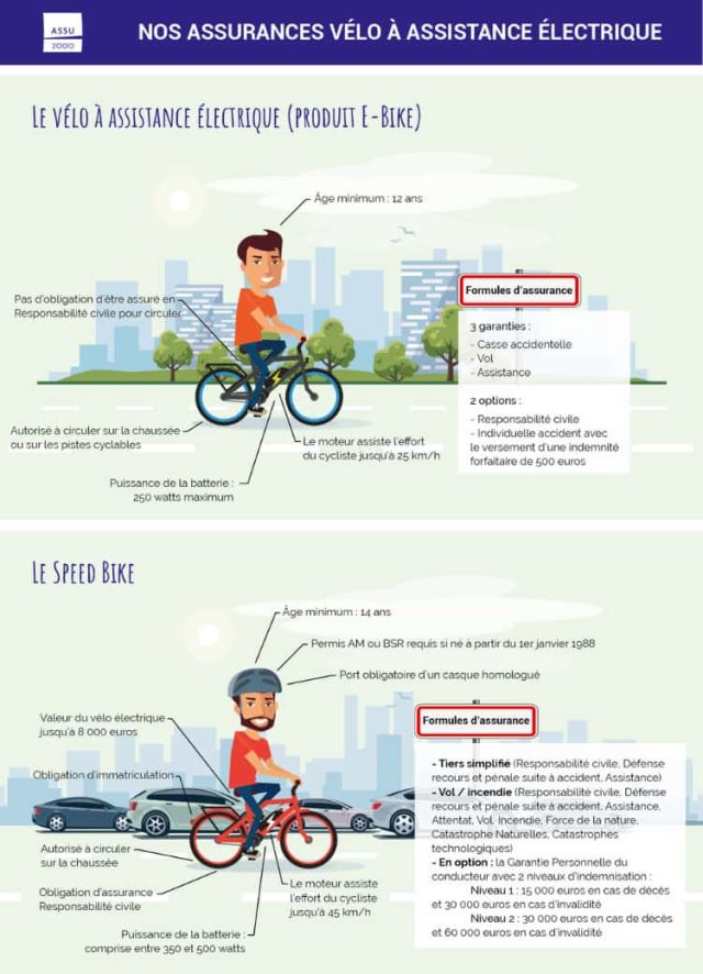 vélos électriques assurance protégez votre vélo électrique avec une assurance adaptée : découvrez les garanties, avantages et conseils pour bien choisir votre assurance vélo électrique en france.