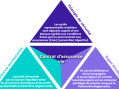 Assurance auto : pourquoi elle coûte le double aux jeunes conducteurs et comment réduire cette facture ? découvrez comment réduire le coût de votre assurance auto en tant que jeune conducteur grùce à nos conseils et offres adaptées.