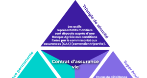 Assurance auto : pourquoi elle coûte le double aux jeunes conducteurs et comment réduire cette facture ? découvrez comment réduire le coût de votre assurance auto en tant que jeune conducteur grâce à nos conseils et offres adaptées.