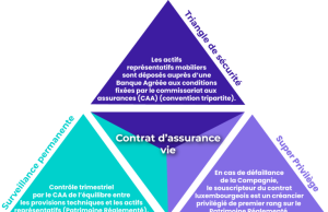 Assurance auto : pourquoi elle coûte le double aux jeunes conducteurs et comment réduire cette facture ? découvrez comment réduire le coût de votre assurance auto en tant que jeune conducteur grâce à nos conseils et offres adaptées.