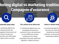 Crédit privé : pourquoi l’assurance-vie américaine suscite de vives préoccupations découvrez pourquoi l'assurance-vie américaine suscite des inquiétudes chez les assurés et comment comprendre ses enjeux actuels.