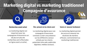Crédit privé : pourquoi l’assurance-vie américaine suscite de vives préoccupations découvrez pourquoi l'assurance-vie américaine suscite des inquiétudes chez les assurés et comment comprendre ses enjeux actuels.