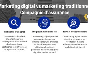 Crédit privé : pourquoi l’assurance-vie américaine suscite de vives préoccupations découvrez pourquoi l'assurance-vie américaine suscite des inquiétudes chez les assurés et comment comprendre ses enjeux actuels.