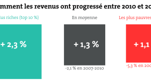 Le cercle infernal : Comment les inégalités économiques exacerbent les pandémies découvrez comment les inégalités sociales et économiques amplifient les effets des pandémies sur différentes populations, et les solutions pour promouvoir une réponse plus équitable.