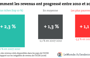 Le cercle infernal : Comment les inégalités économiques exacerbent les pandémies découvrez comment les inégalités sociales et économiques amplifient les effets des pandémies sur différentes populations, et les solutions pour promouvoir une réponse plus équitable.