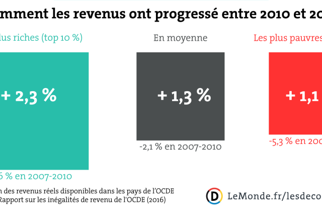 inégalités et pandémies découvrez comment les inégalités sociales et économiques amplifient les effets des pandémies sur différentes populations, et les solutions pour promouvoir une réponse plus équitable.