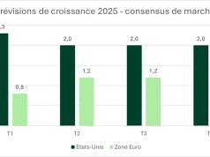 Munich Re confirme ses prĂ©visions de bĂ©nĂ©fice net Ă l’horizon 2025 munich confirme ses prĂ©visions de bĂ©nĂ©fice pour 2025, assurant une croissance stable et des rĂ©sultats financiers solides.