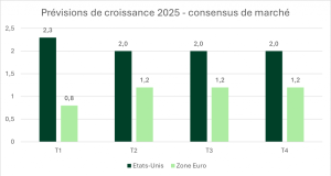 Munich Re confirme ses prévisions de bénéfice net à l’horizon 2025 munich confirme ses prévisions de bénéfice pour 2025, assurant une croissance stable et des résultats financiers solides.